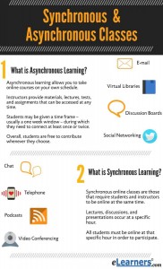 synchronous-vs-asynchronous-classes